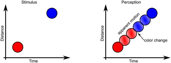 The color phi phenomenon: Not so special, after all? | PLOS Computational Biology The color phi phenomenon: Not so special, after all? | PLOS Computational Biology
