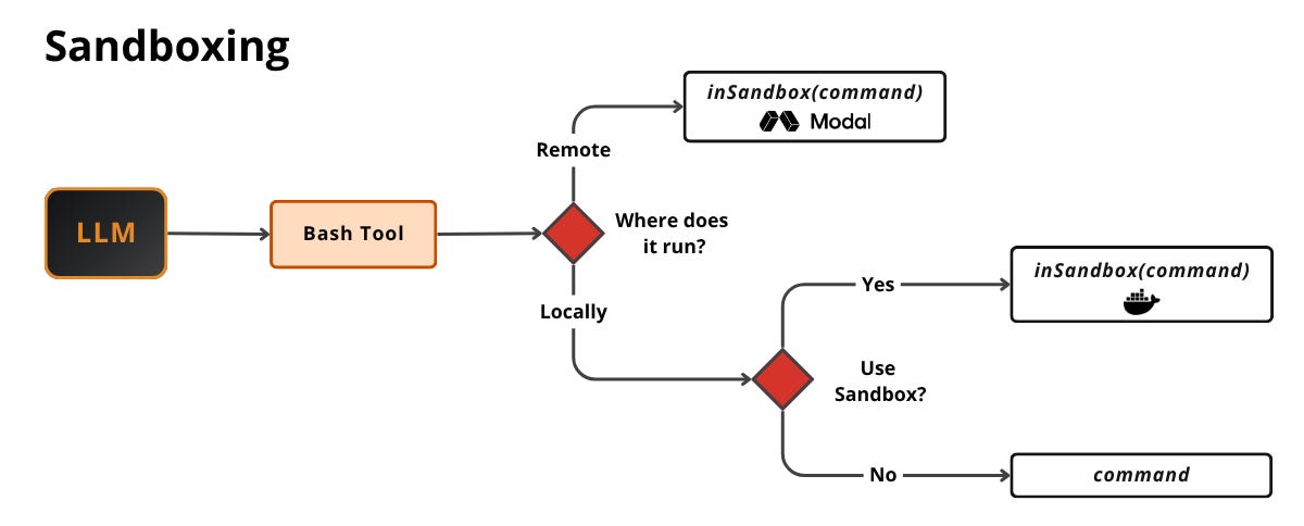 Where a bash tool call actually runs — remote on Modal, locally in Docker, or raw on the host.