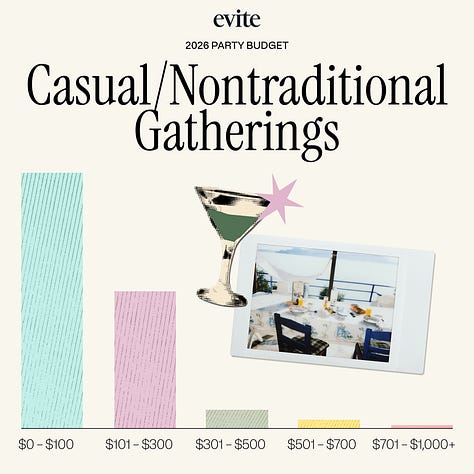 Charts showing projected party budgets for 2026, for the categories of kids birthdays, bridal showers, baby showers, dinner parties, seasonal holiday parties, and casual or nontraditional gatherings.