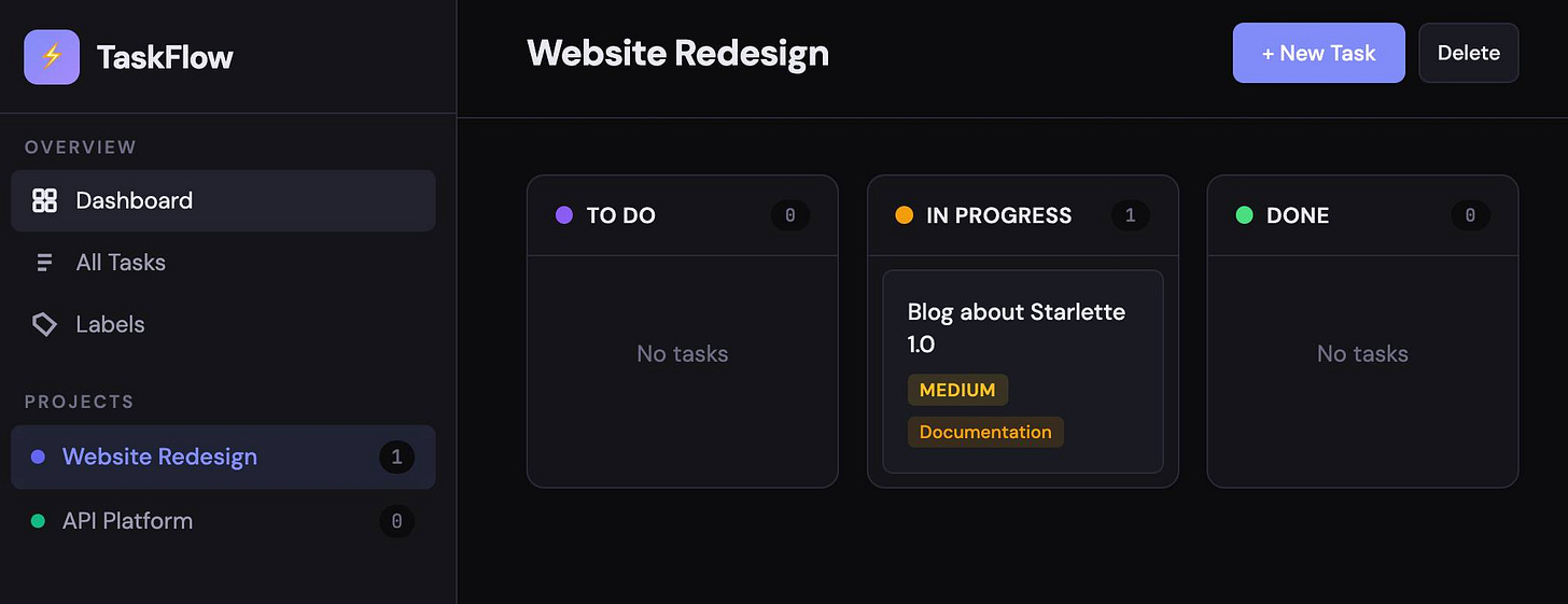 Screenshot of a dark-themed Kanban board app called "TaskFlow" showing the "Website Redesign" project. The left sidebar has sections "OVERVIEW" with "Dashboard", "All Tasks", and "Labels", and "PROJECTS" with "Website Redesign" (1) and "API Platform" (0). The main area has three columns: "TO DO" (0) showing "No tasks", "IN PROGRESS" (1) with a card titled "Blog about Starlette 1.0" tagged "MEDIUM" and "Documentation", and "DONE" (0) showing "No tasks". Top-right buttons read "+ New Task" and "Delete". Screenshot of a dark-themed Kanban board app called "TaskFlow" showing the "Website Redesign" project. The left sidebar has sections "OVERVIEW" with "Dashboard", "All Tasks", and "Labels", and "PROJECTS" with "Website Redesign" (1) and "API Platform" (0). The main area has three columns: "TO DO" (0) showing "No tasks", "IN PROGRESS" (1) with a card titled "Blog about Starlette 1.0" tagged "MEDIUM" and "Documentation", and "DONE" (0) showing "No tasks". Top-right buttons read "+ New Task" and "Delete".