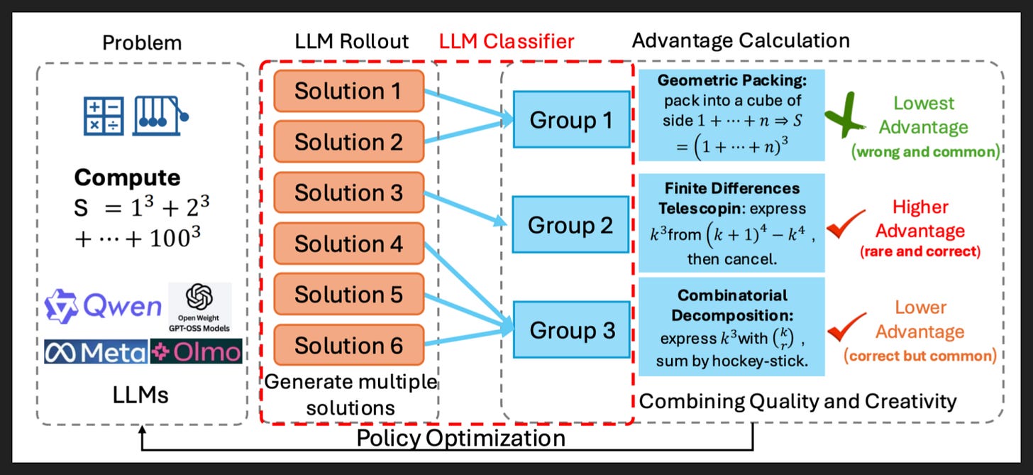 Slide 7