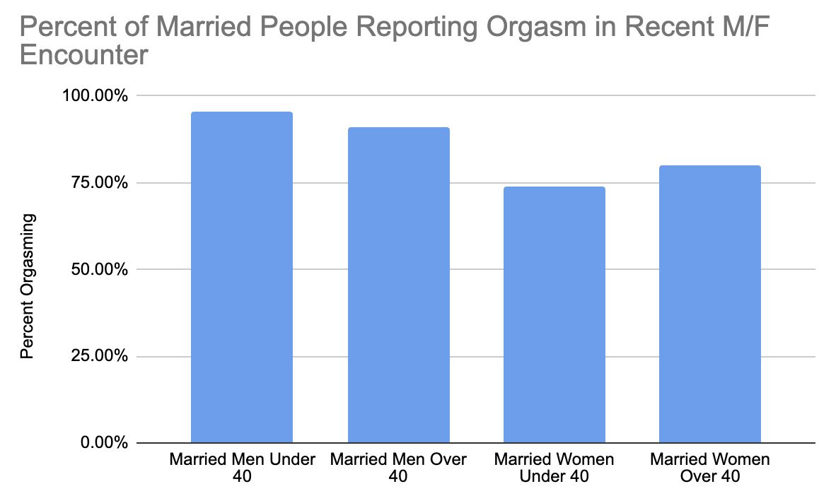 Married Moms Over 40 Are Having The Best Sex