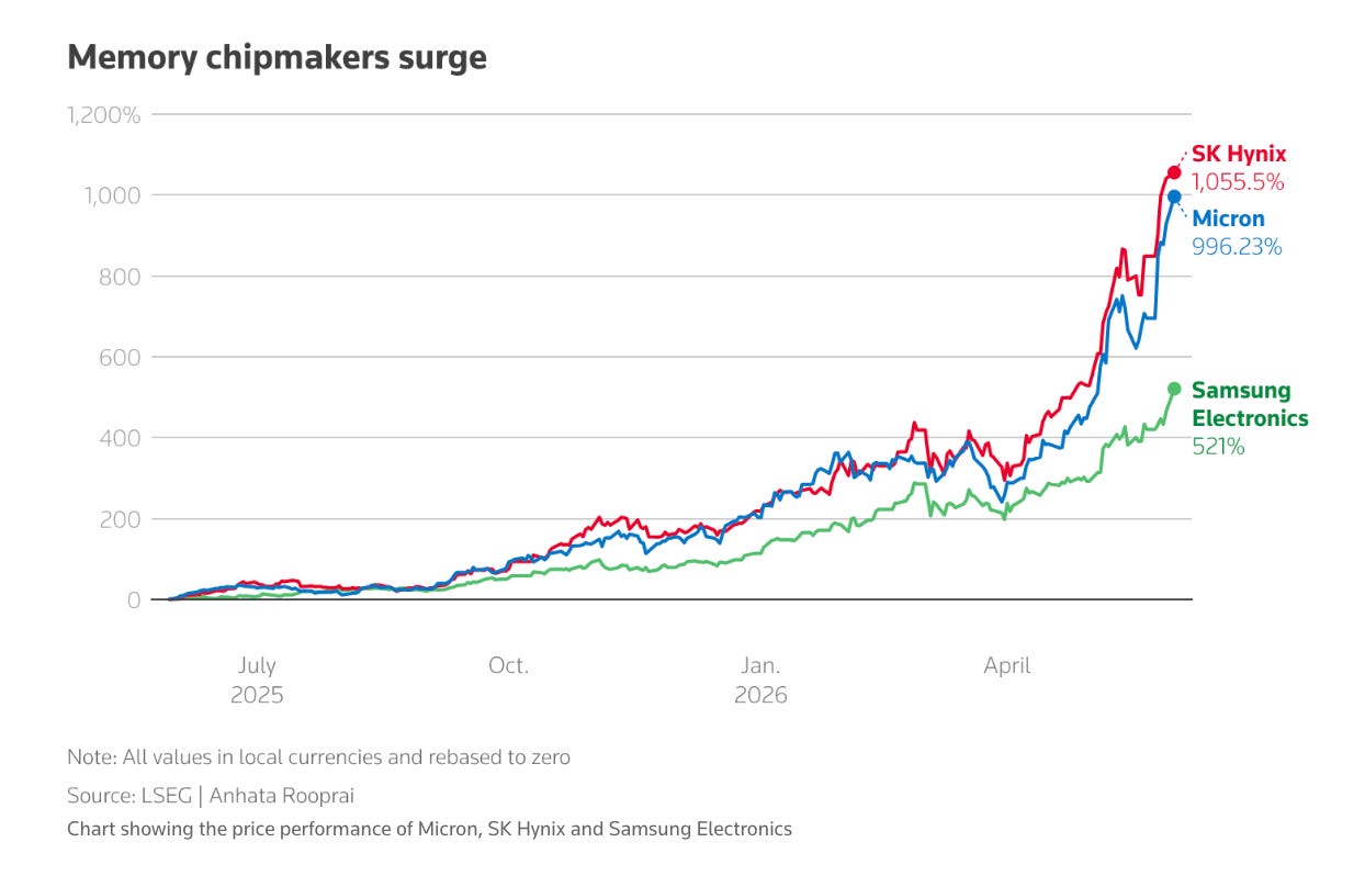Top Links 1123 Financially conflicted. How Nvidia nudged Micron
