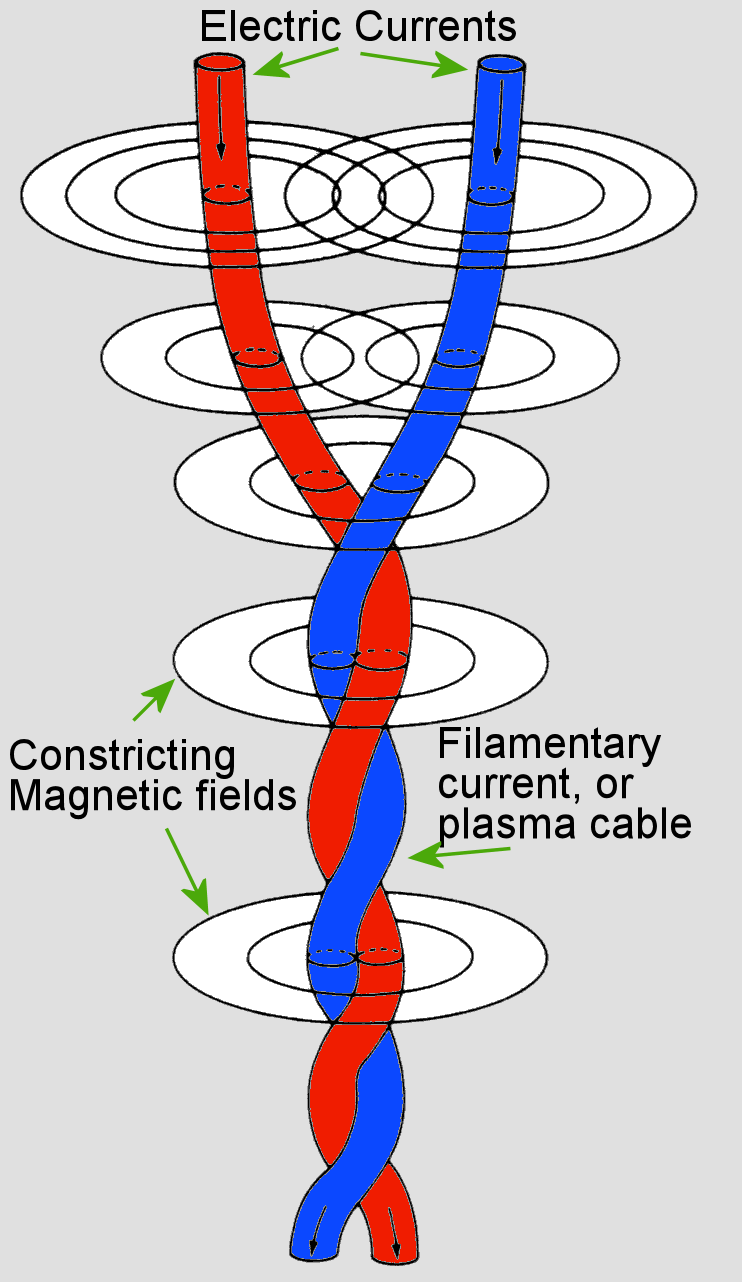 Particle beam | Plasma-Universe.com