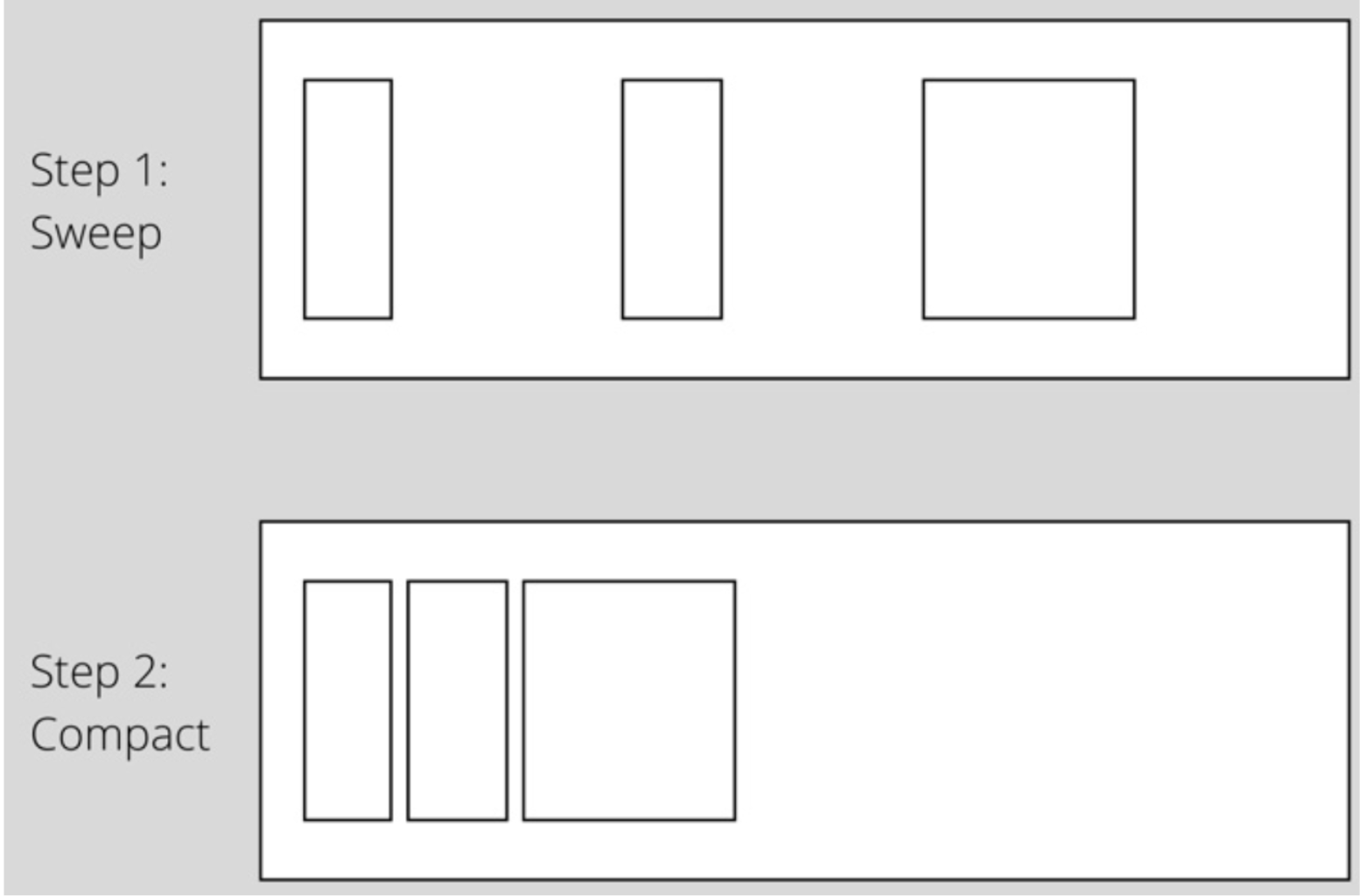 How Does Java Garbage Collection Works: Java GC Internal Overview