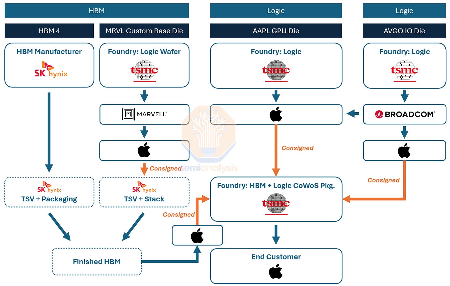 Hbm Stack Layout Scaling the Memory Wall: The Rise and Roadmap of HBM