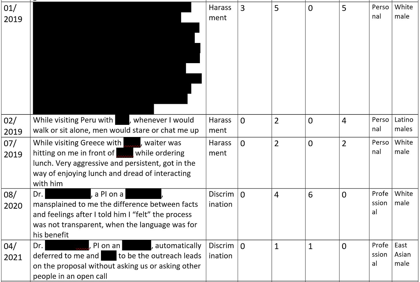 incident table 4.png