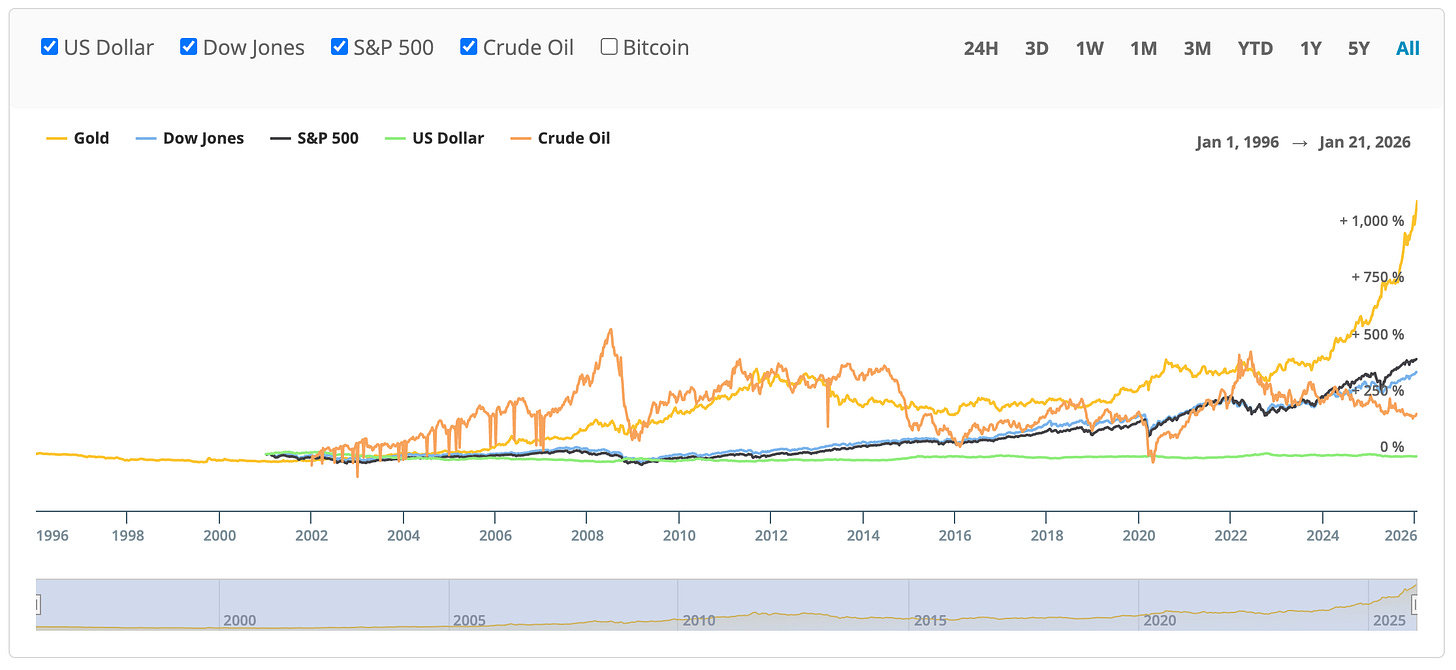 The Wolf Den #1263 - The Year Of The Metals - The Wolf Den