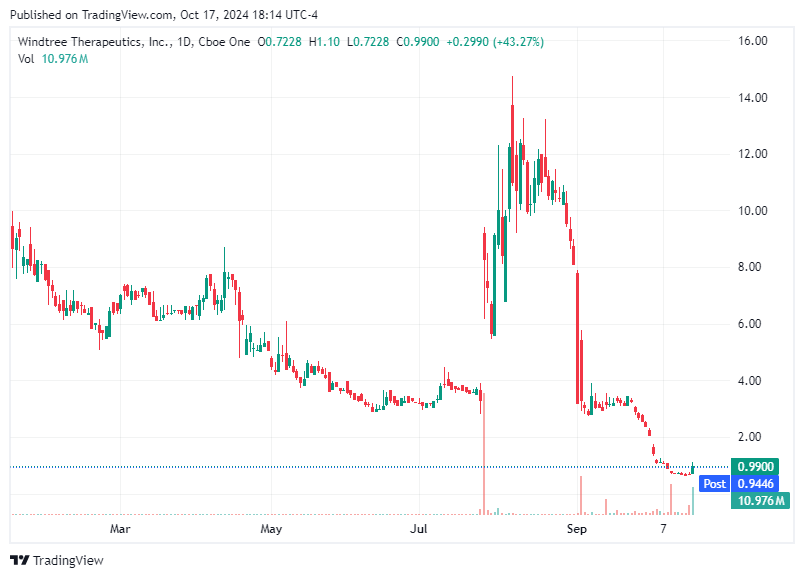 TradingView chart TradingView chart