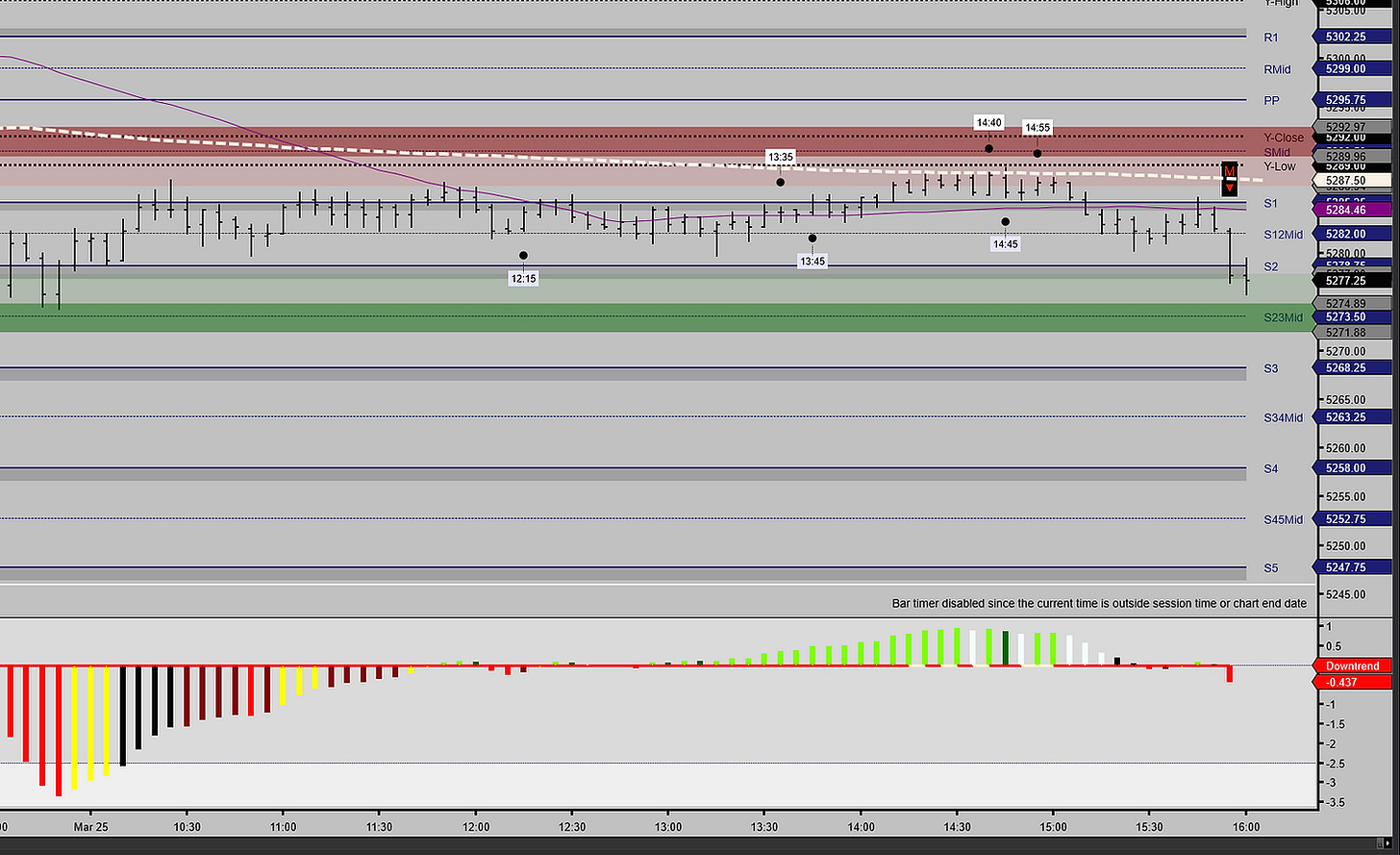 ES_F Futures 5 Minute Chart End of Day