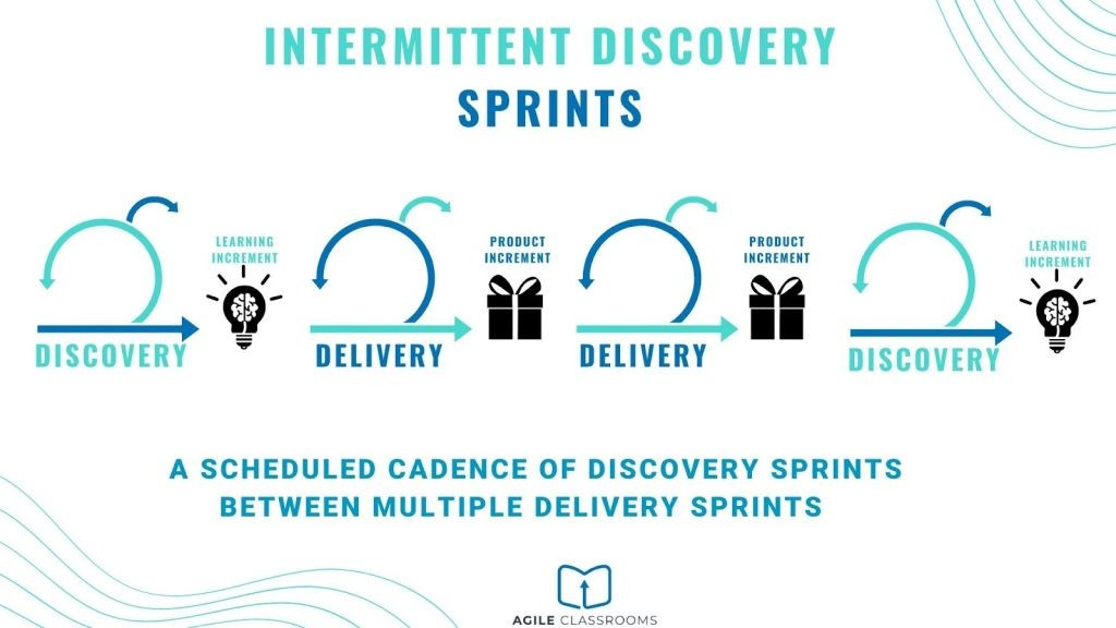 Intermittent Discovery Sprints