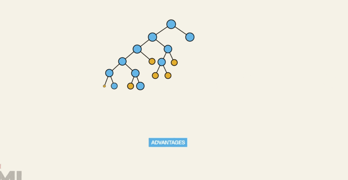 To a 5-Year-Old, Decision Trees explained without Math | by Jae Duk Seo |  Medium