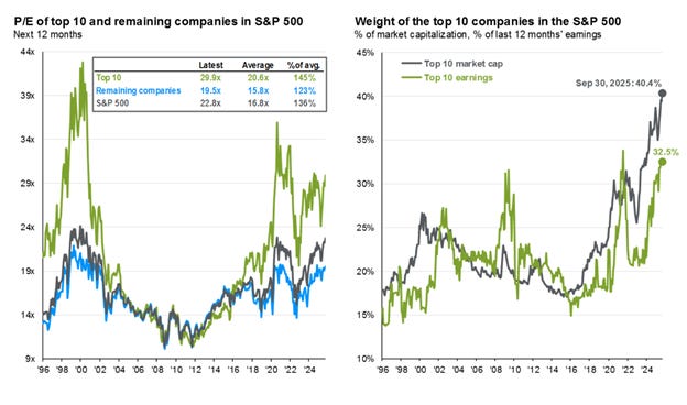 A graph of stock market prices
AI-generated content may be incorrect. A graph of stock market prices
AI-generated content may be incorrect.