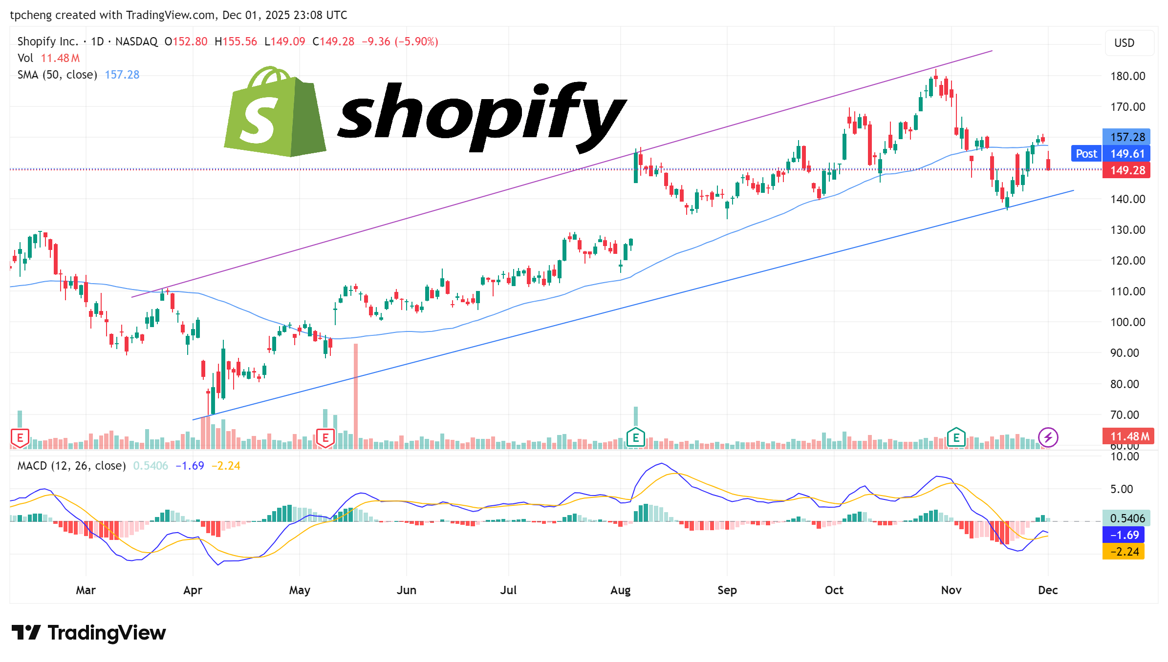 美股市場分析- by Samuel6788 - 認真思考