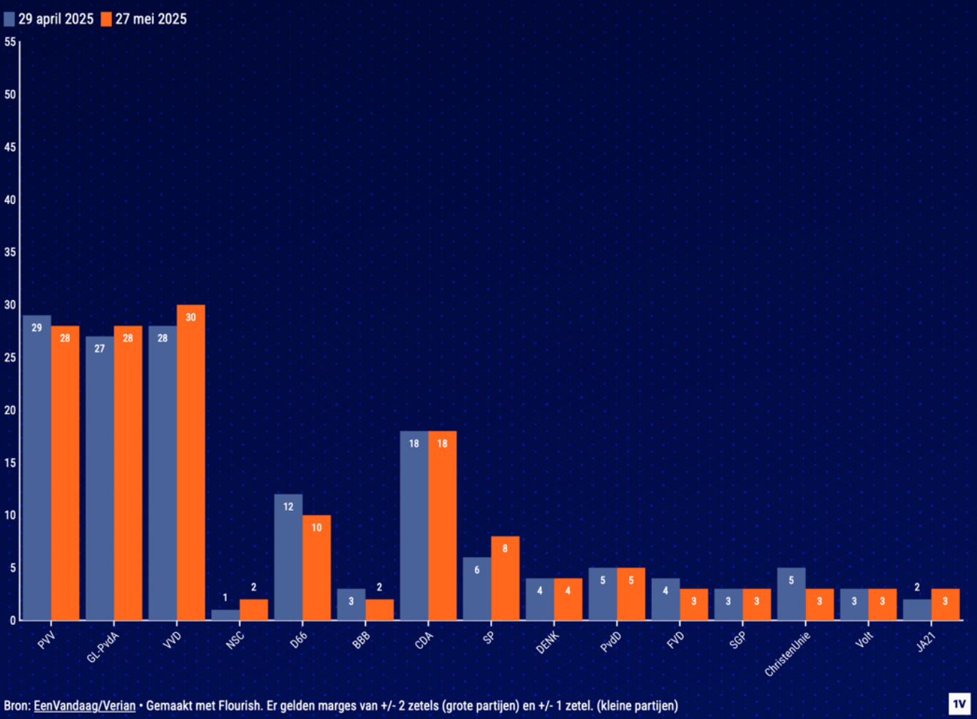 Geert Wilders and the Populist Collapse: A Cautionary Tale for the British Right Geert Wilders and the Populist Collapse: A Cautionary Tale for the British Right