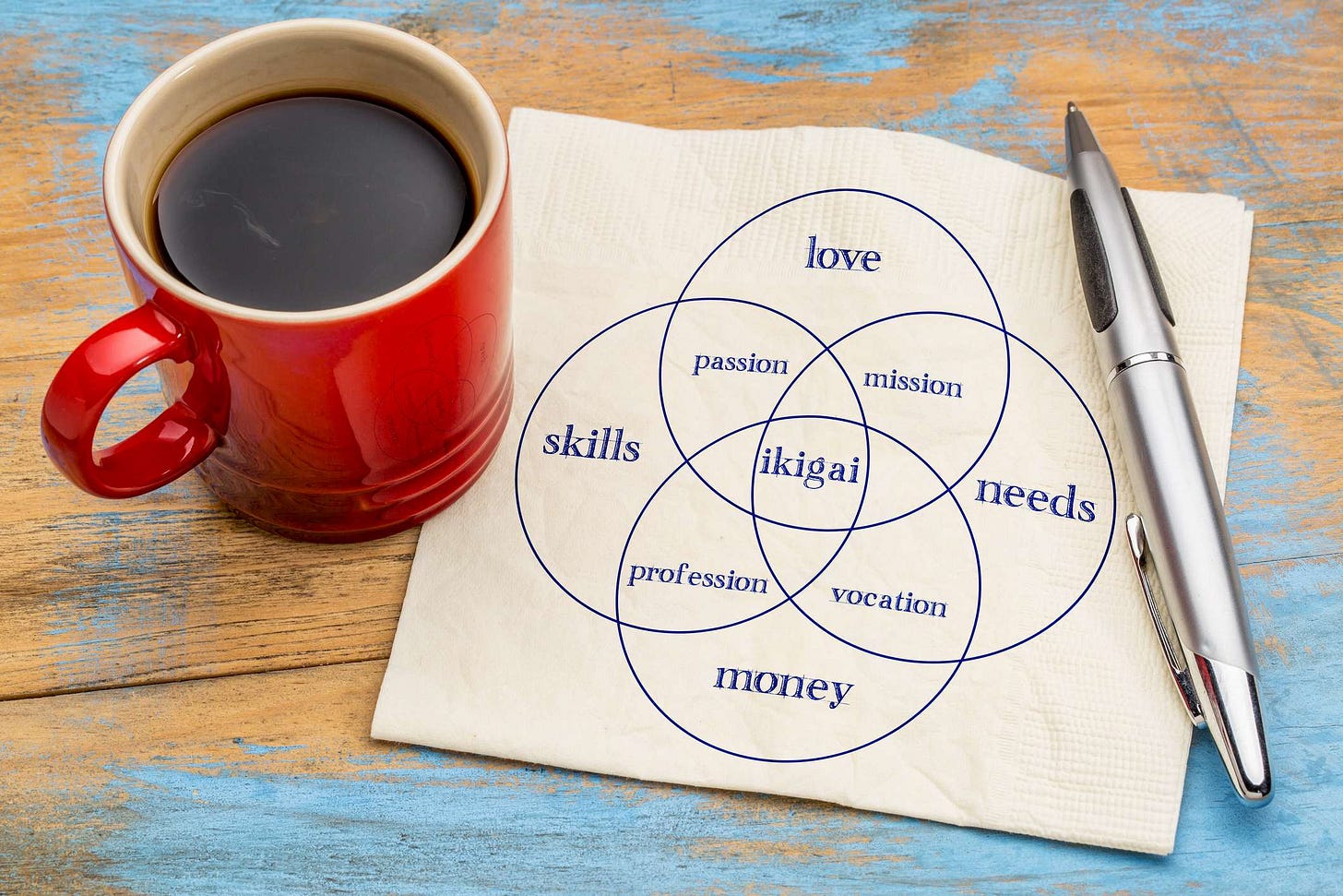 This is my Ikigai in Life