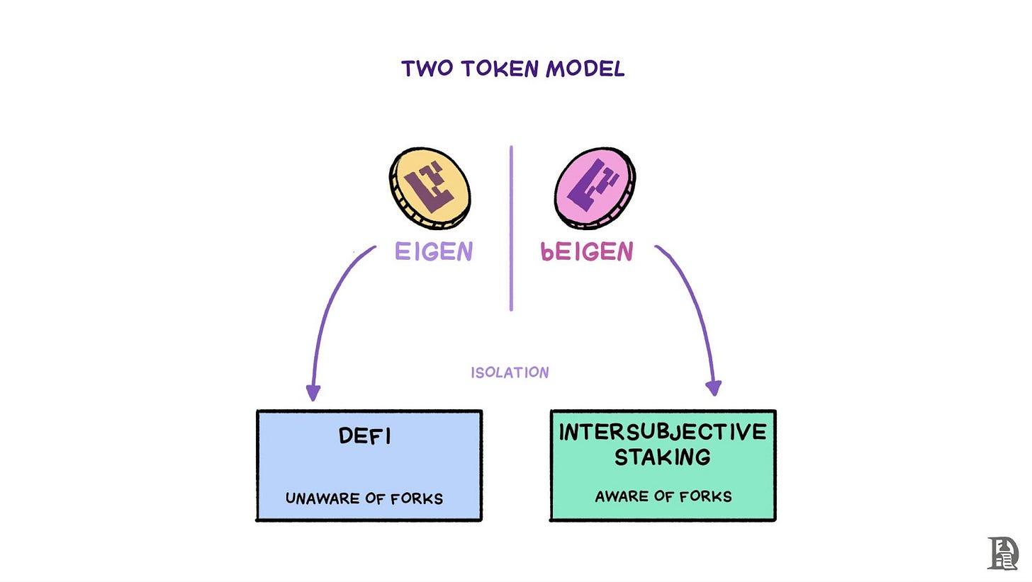 The two token model
