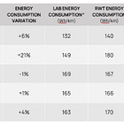 AAA Tests Find Electric Vehicle Ranges Fall Short of Manufacturer Claims