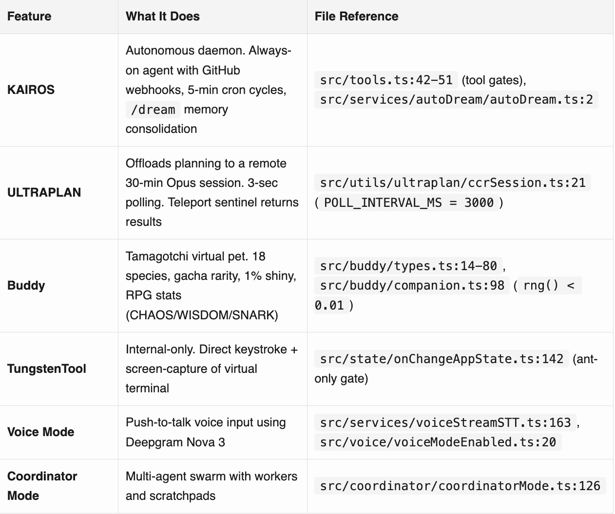 Comprehensive Analysis of Claude Code Source Leak!