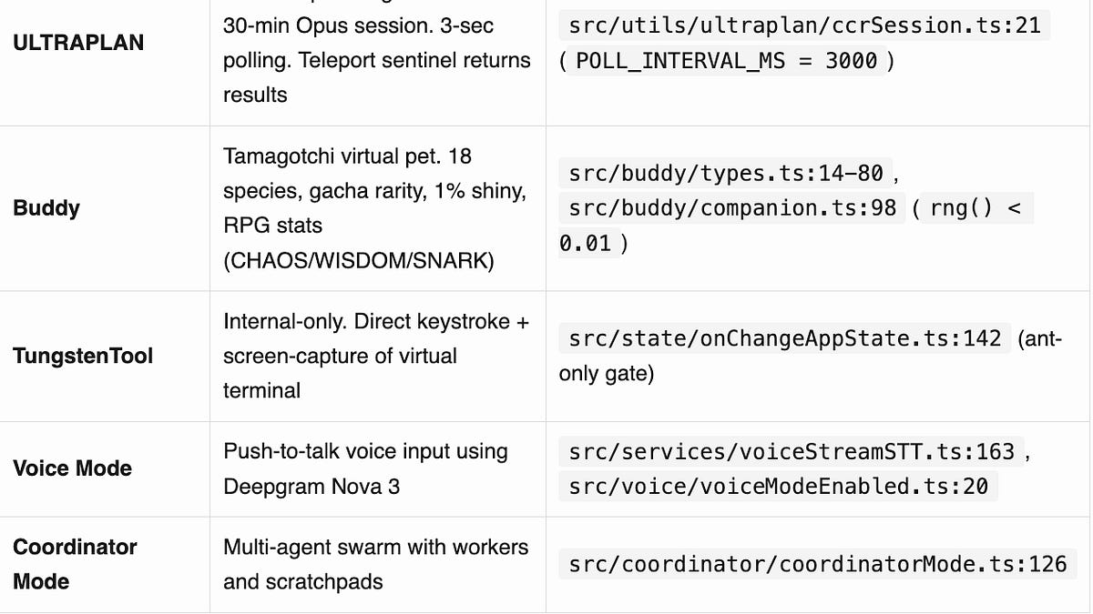 Comprehensive Analysis of Claude Code Source Leak!