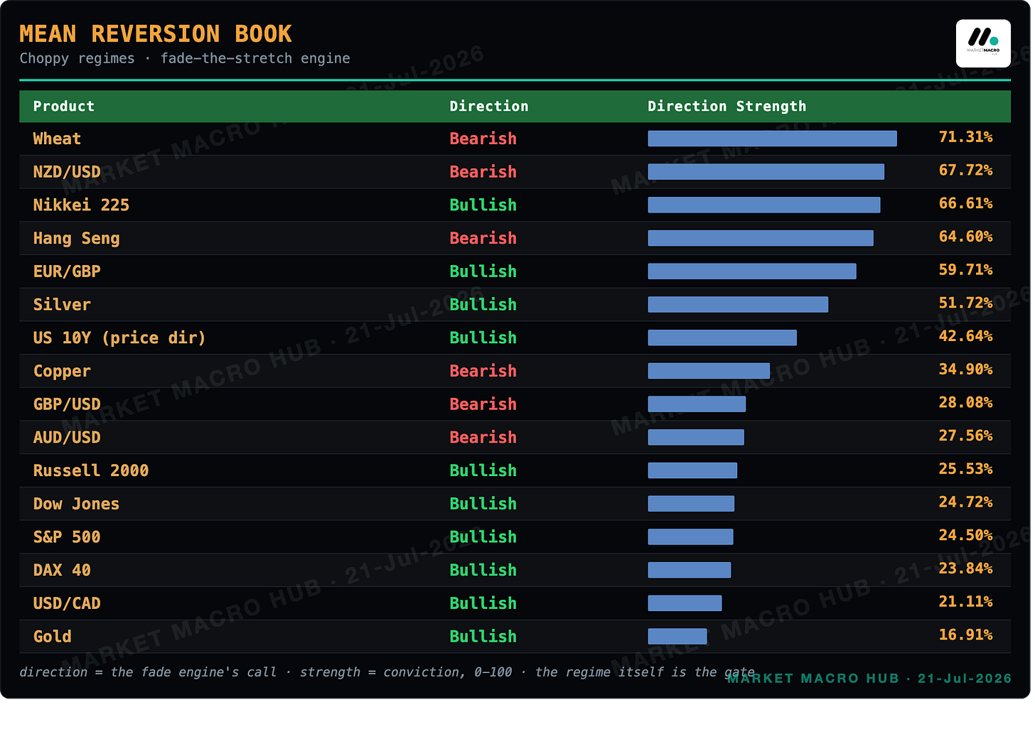 Mean Reversion Book Mean Reversion Book