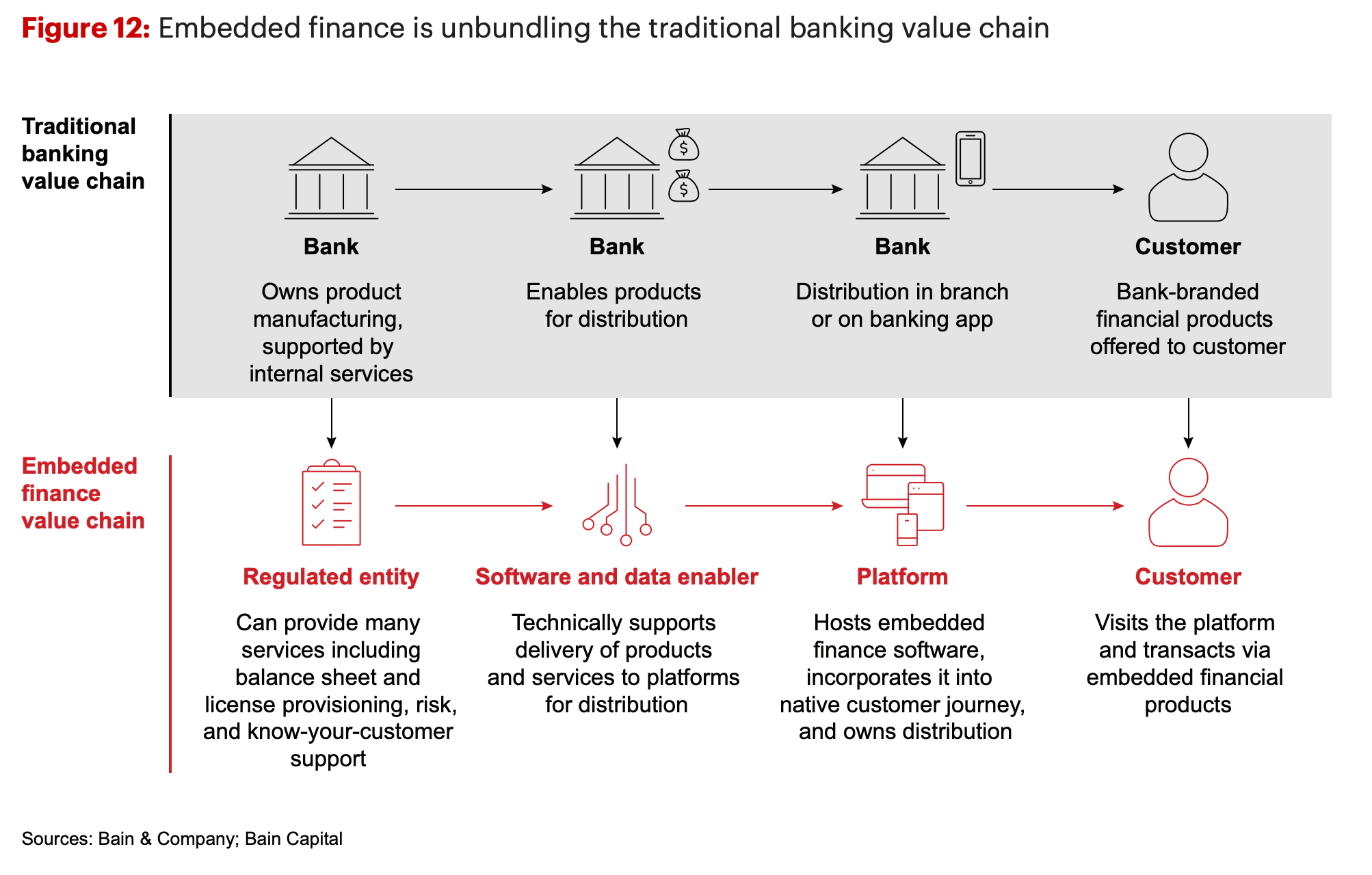 Deep Dive: Embedded Finance for Software Platforms: What It Means and ...