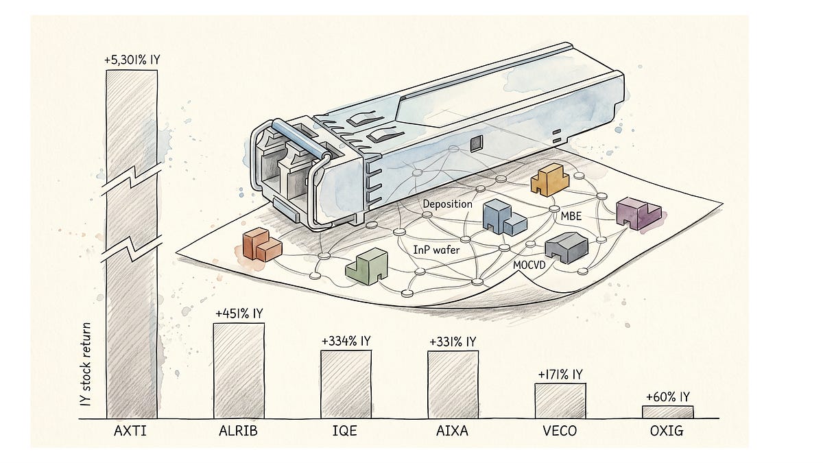 The 6 Companies Behind Coherent and Lumentum: The Real Leading Edge of ...