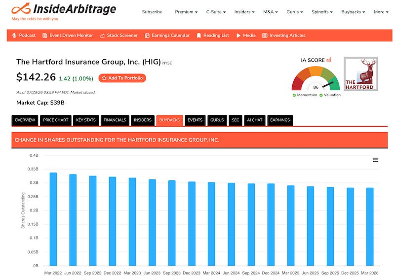 Hartford Insurance Group Buybacks Hartford Insurance Group Buybacks
