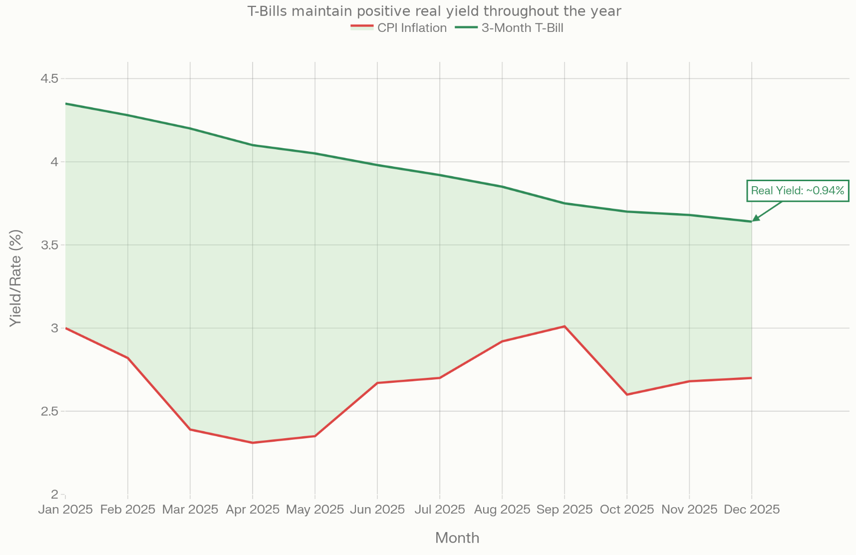 I Analyzed the 2026 Outlooks from Vanguard, Fidelity, and BlackRock. Here  Are 5 Tips To Survive a Flat Year