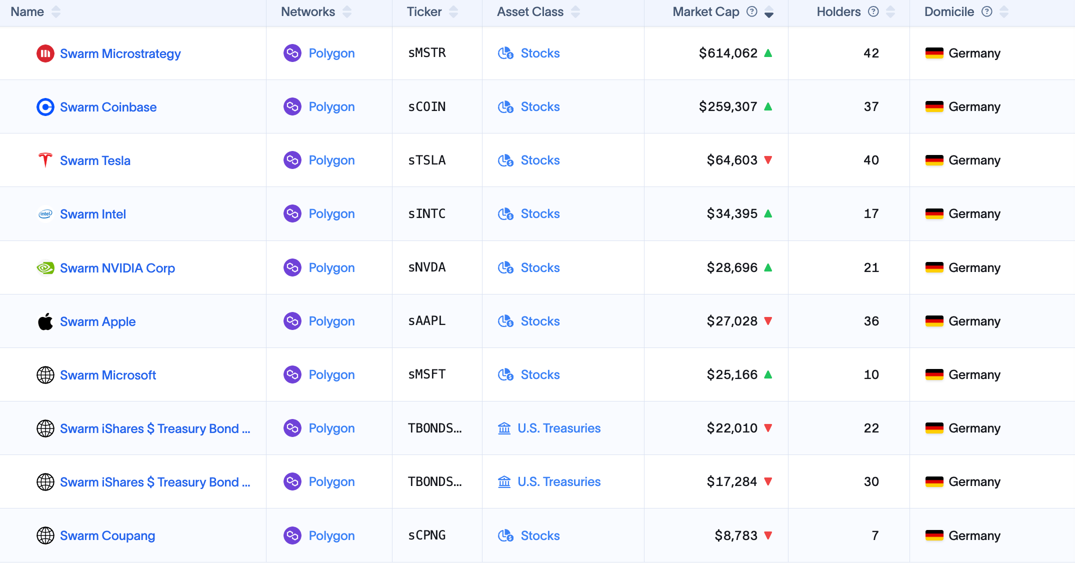 深度解讀「代幣化美股」：Crypto 大眾採用的殺手級應用- by MasWooX - Max的區塊鏈空間