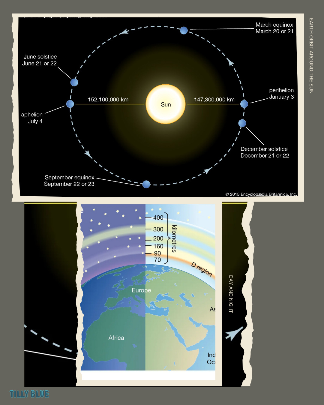 Sun Namesake Ancient Sun Symbols - by Anna von TillyBlue - TillyBlue