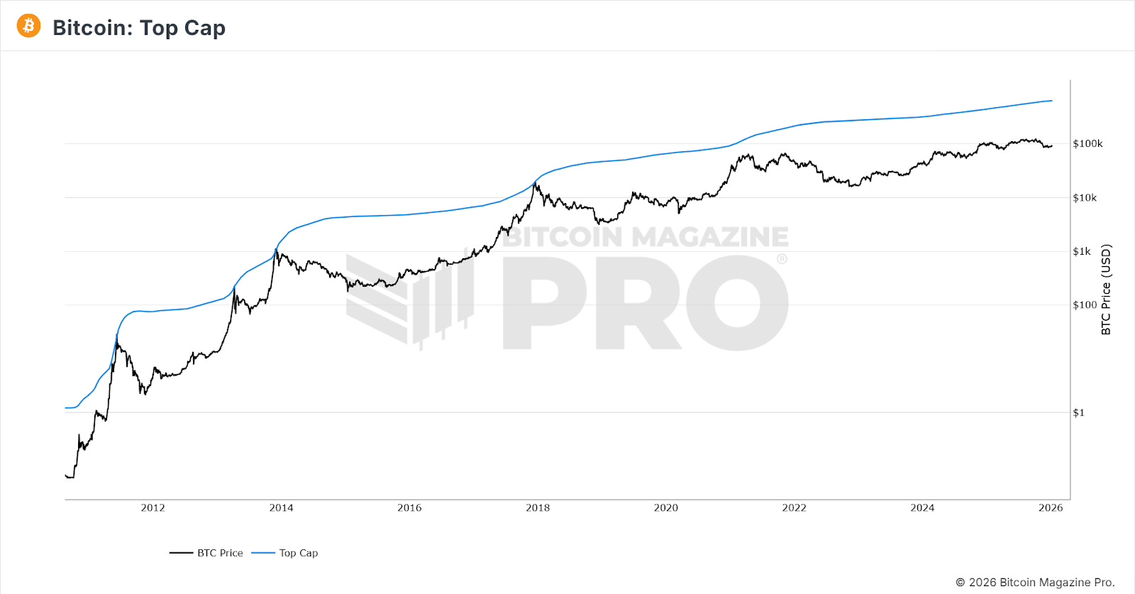 Hal finney bitcoin prediction (70) 사진