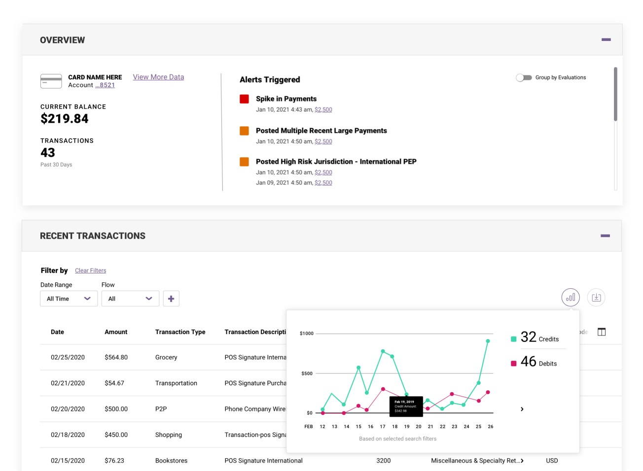 Alloy raises $100M at a $1.35B valuation to help banks and fintechs fight  fraud with its API-based platform | TechCrunch