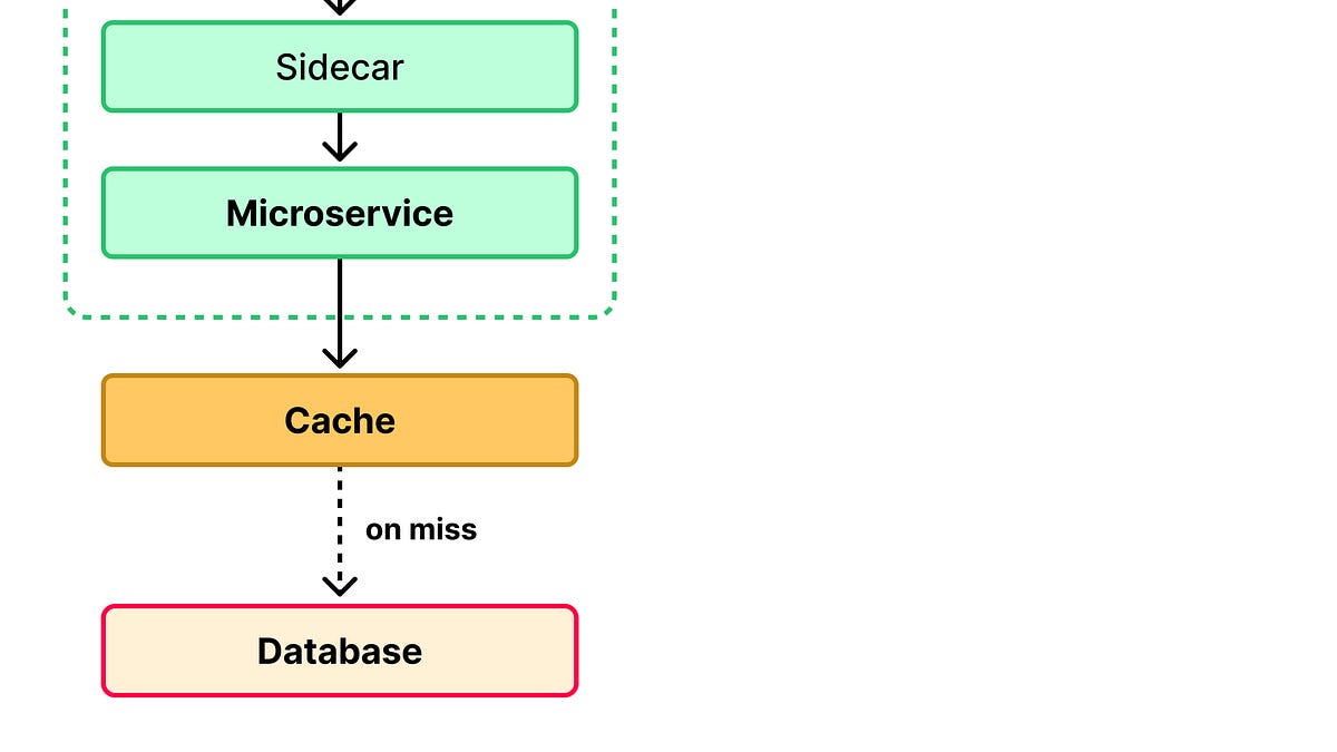 A Tour of Modern Web Architecture