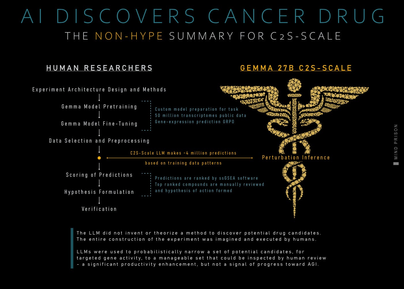AI discovers cancer drug AI discovers cancer drug