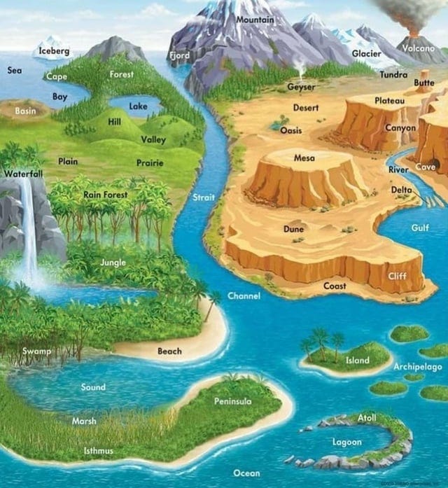 r/EnglishLearning - Illustration of landscape/geography terms