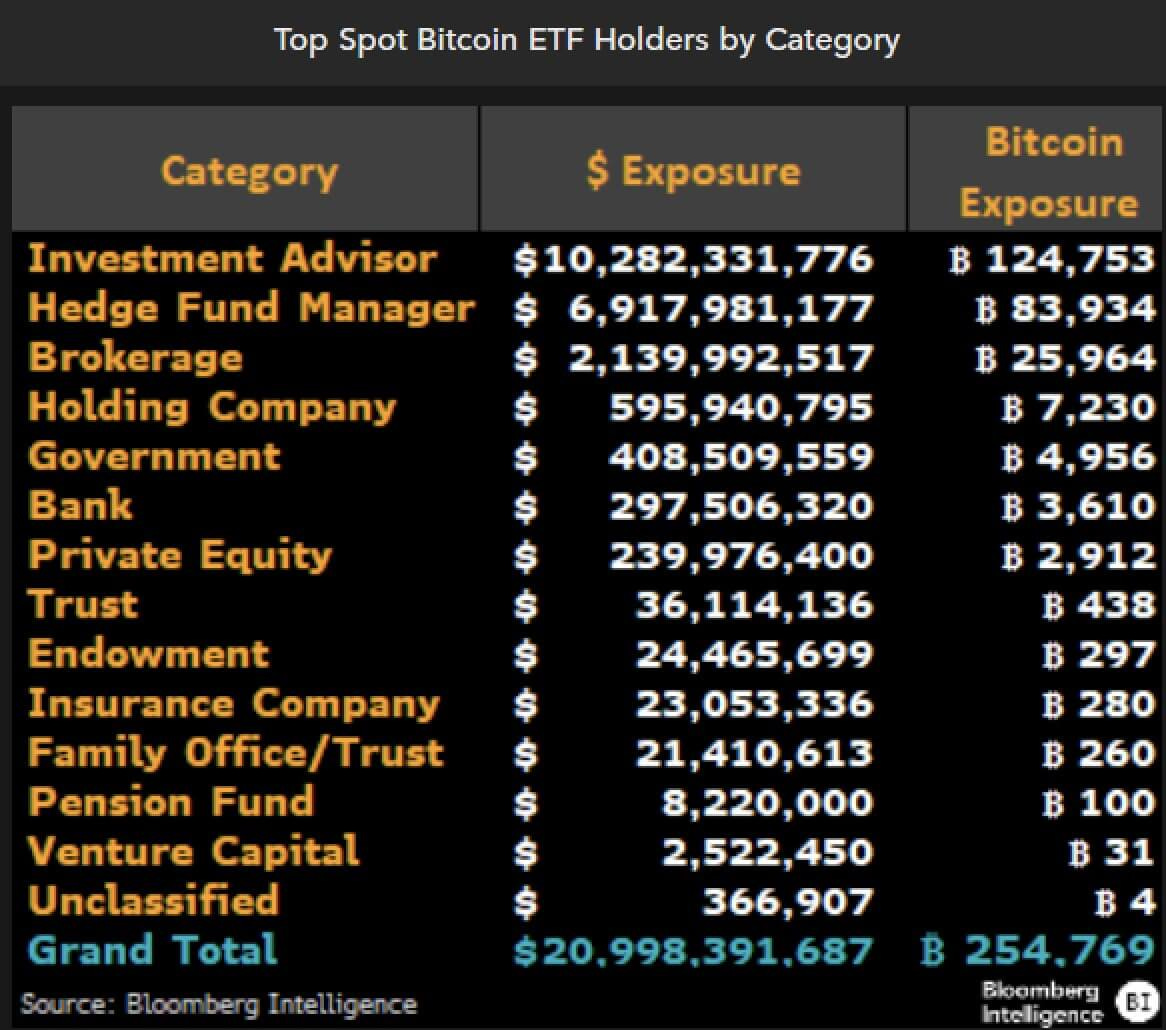 Bitcoin ETF