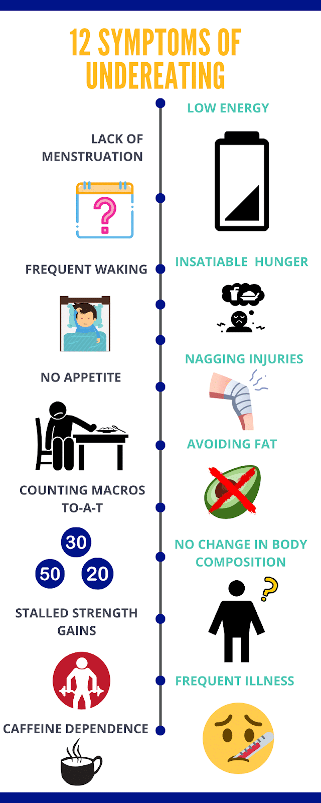 12 Symptoms of Undereating & Underfueling - FWDfuel Sports Nutrition