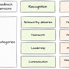 Asking for feedback as a Data Scientist Individual Contributor