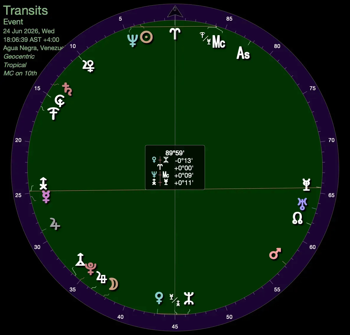 Grafico de Astrologia Uraniana dial de 90 graus mostrando ponto medio Zeus Admetos em Aries para o terremoto na Venezuela 2026. Grafico de Astrologia Uraniana dial de 90 graus mostrando ponto medio Zeus Admetos em Aries para o terremoto na Venezuela 2026.