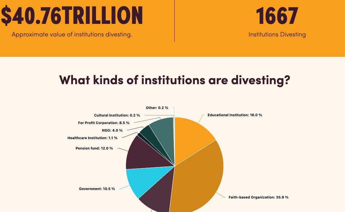 Divesting vs greenwashing: are BlackRock and Gates actually exiting fossil fuels?