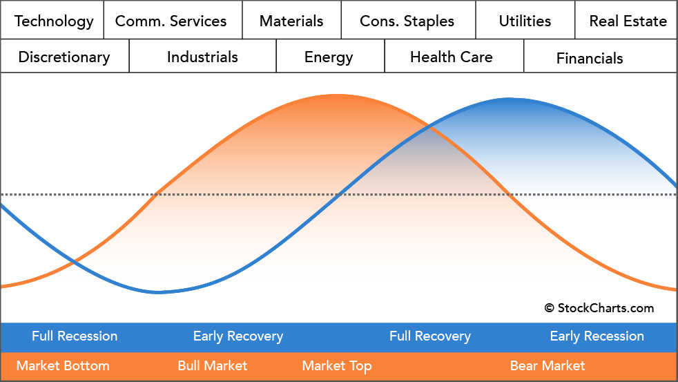 Rotation, Not Breakdown: The Bull Market Is Broadening
