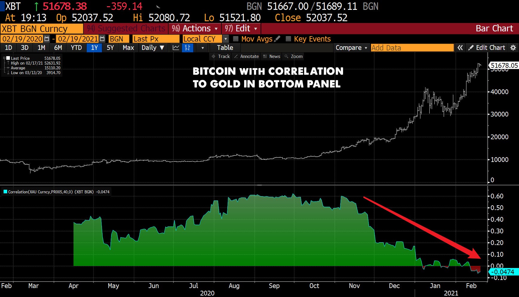 REVISITING OUR OLD YELLOW FRIEND - by Kevin Muir