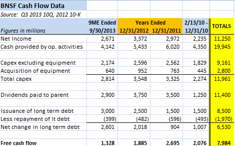 BNSF Cash Flow BNSF Cash Flow