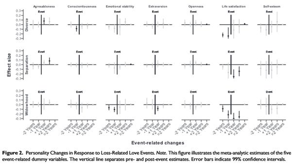 A group of graphs showing different types of events

AI-generated content may be incorrect.