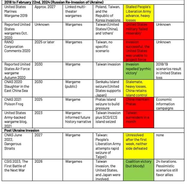 A table with different colored squares
AI-generated content may be incorrect.