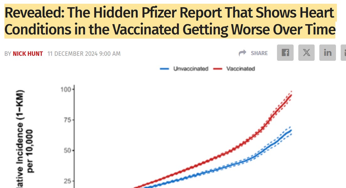 Pfizer's own study shows their COVID vaccines increase your risk of serious adverse events (up to 71% higher)