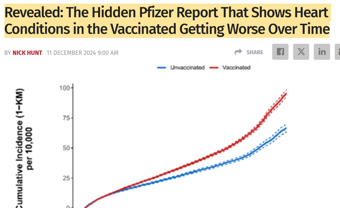 Pfizer's own study shows their COVID vaccines increase your risk of serious adverse events (up to 71% higher)