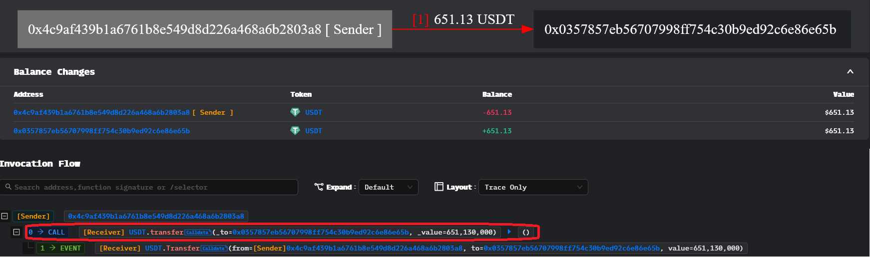 OnChain Transaction Debugging - Lesson 2: Warm up