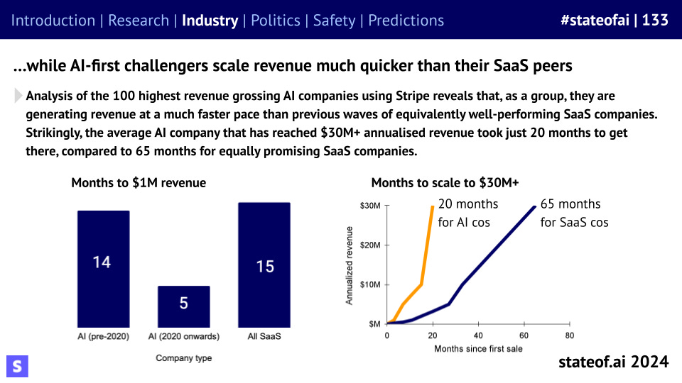 🪩 The State of AI Report 2024 🪩